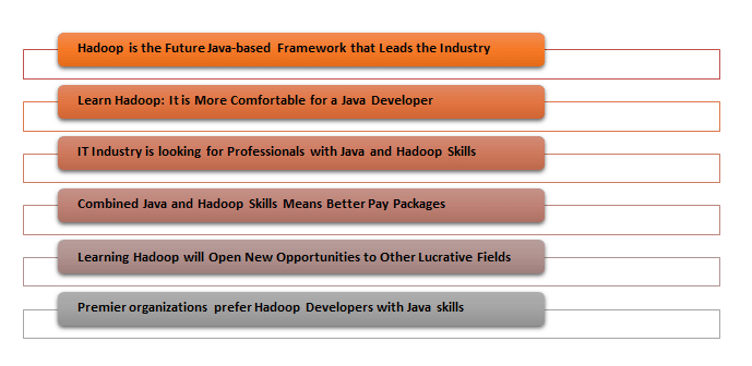 Java Experts Learn Hadoop Skills