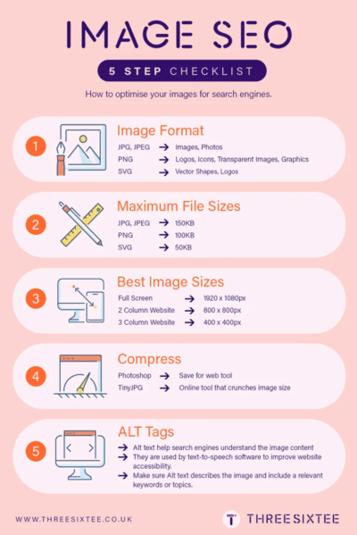 Image SEO Optimization Checklist Infographic